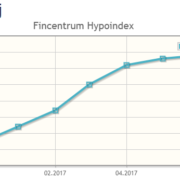 Vývoj hypoindex